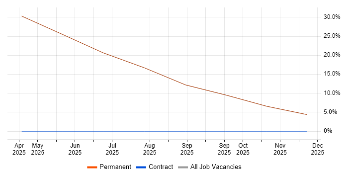 Product Management job vacancy trend in Hailsham