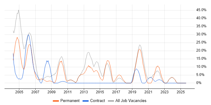 Analyst job vacancy trend in Hastings Analyst job vacancy trend in Hastings