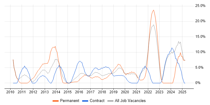 Job vacancy trend for Decision-Making in Hove Job vacancy trend for Decision-Making in Hove
