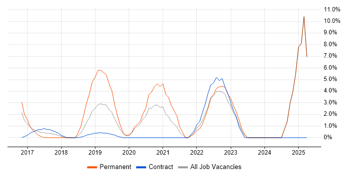 Job vacancy trend for Product Owner in Hove Job vacancy trend for Product Owner in Hove
