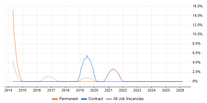Analytics job vacancy trend in Lewes