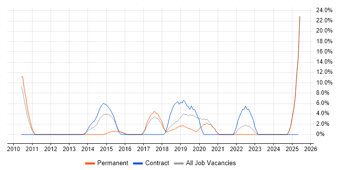 Job vacancy trend for Business Intelligence in Lewes Job vacancy trend for Business Intelligence in Lewes