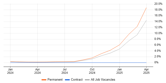 Job vacancy trend for LLM in East Sussex Job vacancy trend for LLM in East Sussex