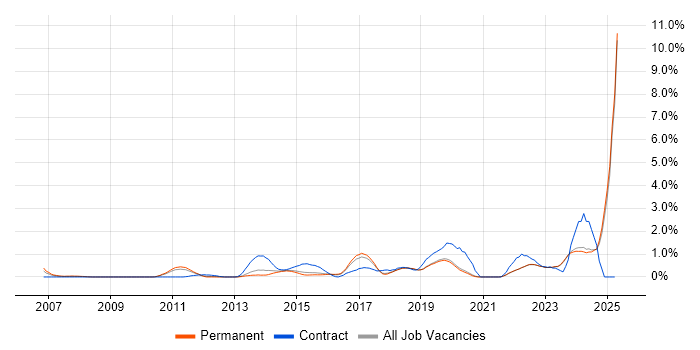 Job vacancy trend for Wi-Fi in East Sussex Job vacancy trend for Wi-Fi in East Sussex