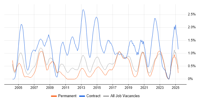 Job vacancy trend for Workshop Facilitation in East Sussex Job vacancy trend for Workshop Facilitation in East Sussex