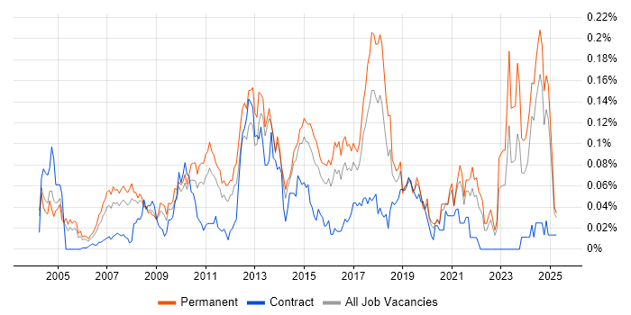 Job vacancy trend for Epicor in the South East Job vacancy trend for Epicor in the South East