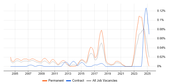 Job vacancy trend for ERP Implementation Consultant in the South East Job vacancy trend for ERP Implementation Consultant in the South East