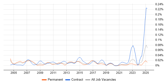 Job vacancy trend for ERP Implementation Manager in the South East Job vacancy trend for ERP Implementation Manager in the South East