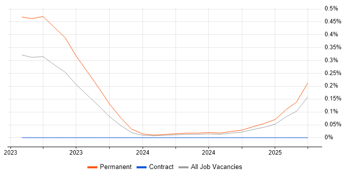 Job vacancy trend for Aderant in Hampshire Job vacancy trend for Aderant in Hampshire