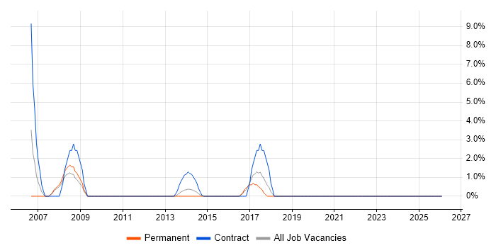 Broadband job vacancy trend in Aldershot