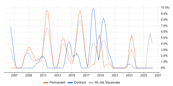 Service Delivery job vacancy trend in Aldershot