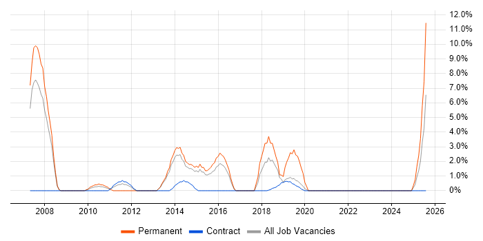 Job vacancy trend for Workshop Facilitation in Aldershot