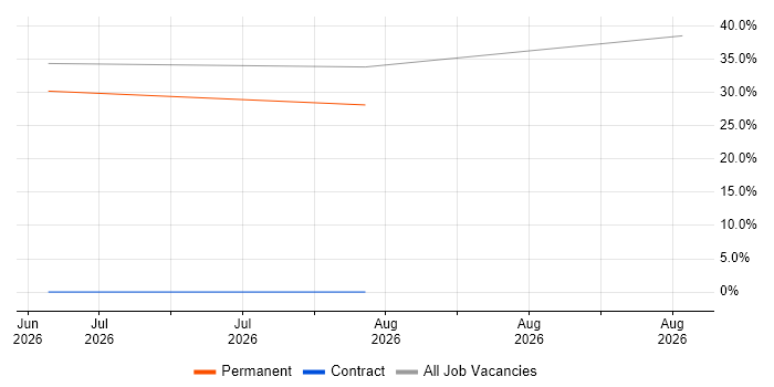 Cyber Intelligence job vacancy trend in Alton