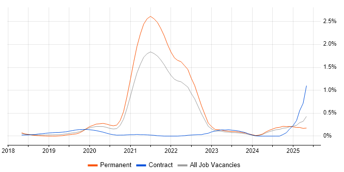 Job vacancy trend for Amazon Kinesis in Hampshire Job vacancy trend for Amazon Kinesis in Hampshire