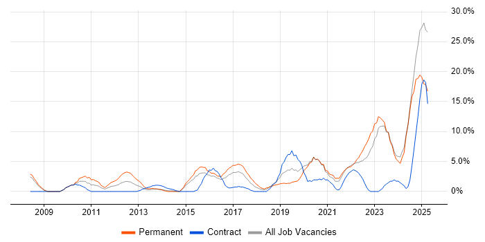 Job vacancy trend for Analytics in Andover Job vacancy trend for Analytics in Andover