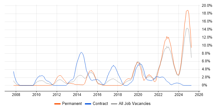 Job vacancy trend for Decision-Making in Andover Job vacancy trend for Decision-Making in Andover
