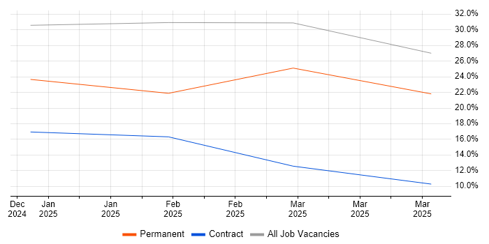 Job vacancy trend for Def Stans in Andover Job vacancy trend for Def Stans in Andover