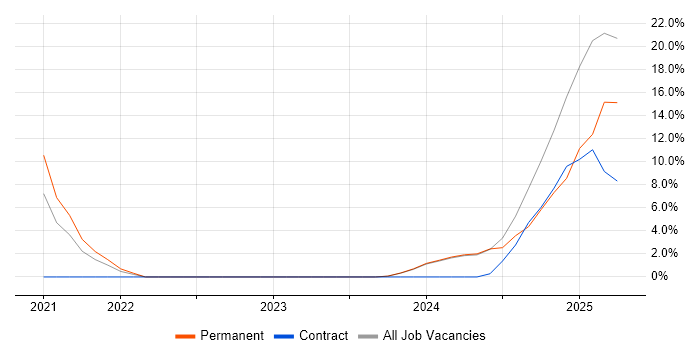 Job vacancy trend for Kafka in Andover Job vacancy trend for Kafka in Andover