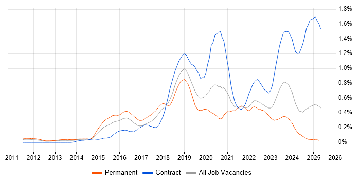 Job vacancy trend for Atlassian in Hampshire Job vacancy trend for Atlassian in Hampshire