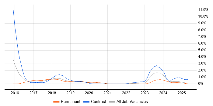 Job vacancy trend for CATAPAN in Basingstoke Job vacancy trend for CATAPAN in Basingstoke
