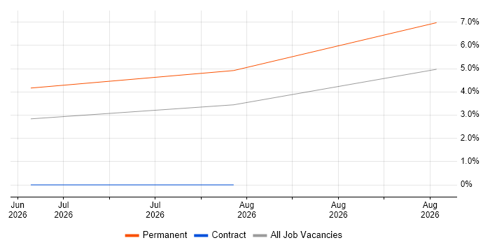 ChatGPT job vacancy trend in Basingstoke