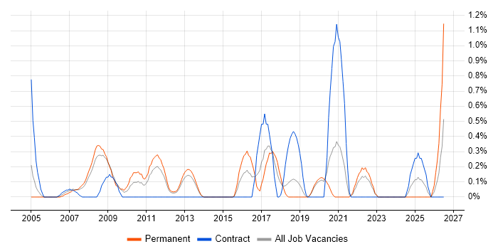 Customer Insight job vacancy trend in Basingstoke
