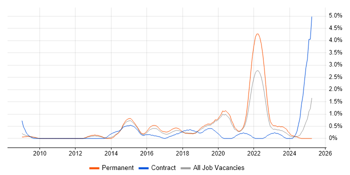 Job vacancy trend for Data Analytics in Basingstoke Job vacancy trend for Data Analytics in Basingstoke