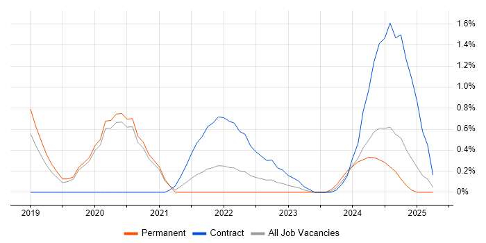 Job vacancy trend for Data Pipeline in Basingstoke Job vacancy trend for Data Pipeline in Basingstoke