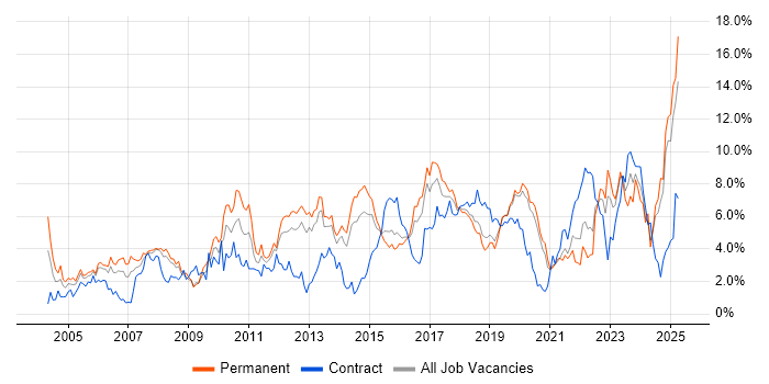 Job vacancy trend for Firewall in Basingstoke Job vacancy trend for Firewall in Basingstoke