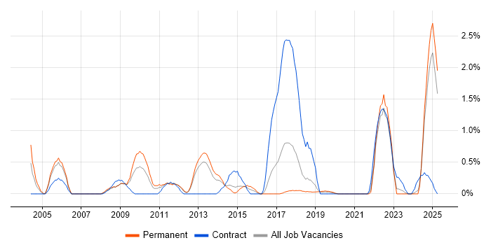 Job vacancy trend for Forcepoint in Basingstoke Job vacancy trend for Forcepoint in Basingstoke