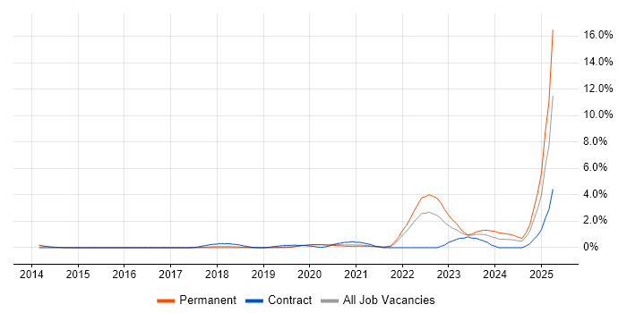 Job vacancy trend for Inclusion and Diversity in Basingstoke Job vacancy trend for Inclusion and Diversity in Basingstoke