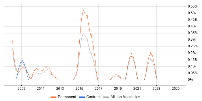 Job vacancy trend for Insight Analyst in Basingstoke