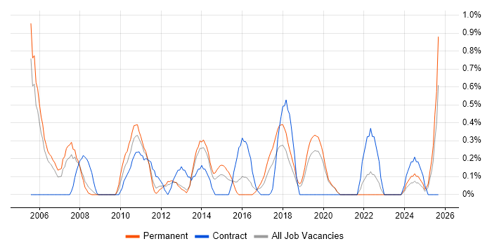 Internal Audit job vacancy trend in Basingstoke Internal Audit job vacancy trend in Basingstoke
