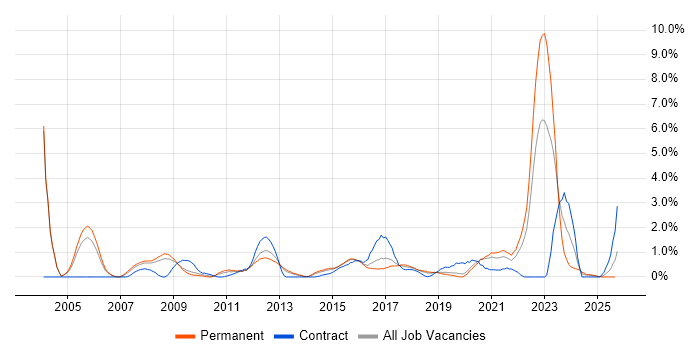 Law job vacancy trend in Basingstoke Law job vacancy trend in Basingstoke