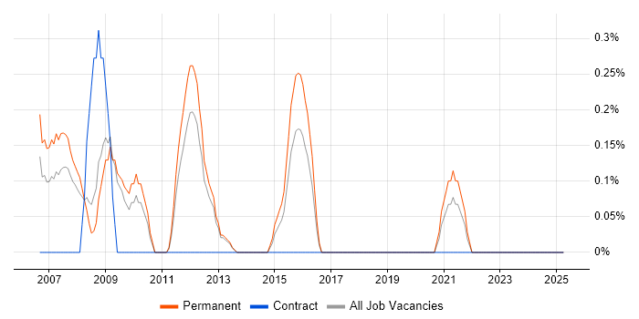Job vacancy trend for Lead Software Engineer in Basingstoke Job vacancy trend for Lead Software Engineer in Basingstoke
