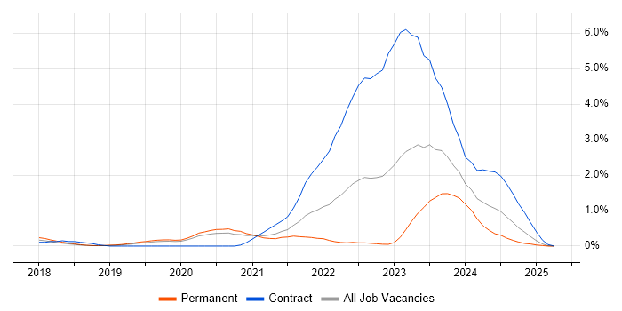 Job vacancy trend for Robot Framework in Basingstoke Job vacancy trend for Robot Framework in Basingstoke