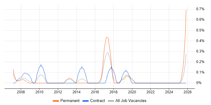 Service Desk Team Leader job vacancy trend in Basingstoke