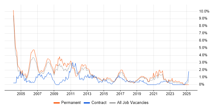 Job vacancy trend for Team Leader in Basingstoke Job vacancy trend for Team Leader in Basingstoke