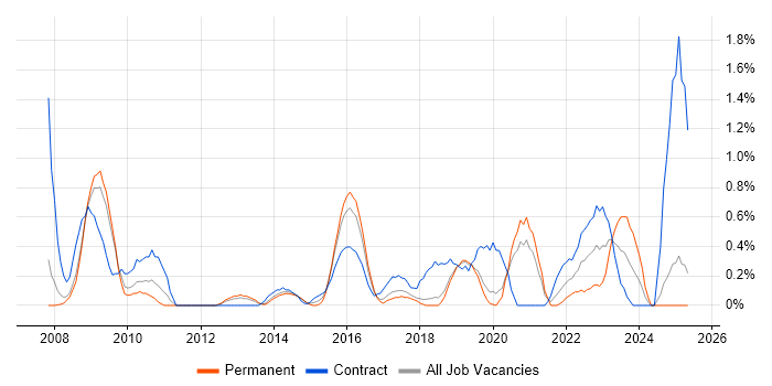 Job vacancy trend for Thought Leadership in Basingstoke Job vacancy trend for Thought Leadership in Basingstoke