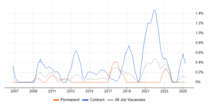 Job vacancy trend for Transition Manager in Basingstoke Job vacancy trend for Transition Manager in Basingstoke