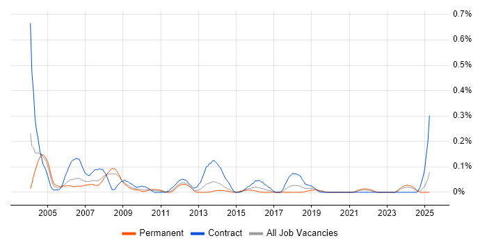 Job vacancy trend for Billing Analyst in Hampshire Job vacancy trend for Billing Analyst in Hampshire