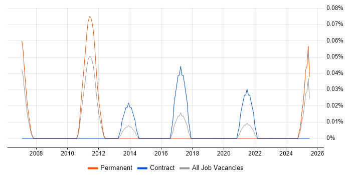 Job vacancy trend for Client Engagement Manager in Hampshire Job vacancy trend for Client Engagement Manager in Hampshire