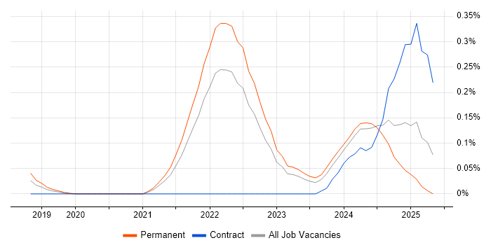 Job vacancy trend for Cloudflare in Hampshire Job vacancy trend for Cloudflare in Hampshire