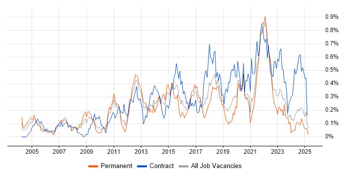 Job vacancy trend for Conflict Resolution in Hampshire Job vacancy trend for Conflict Resolution in Hampshire