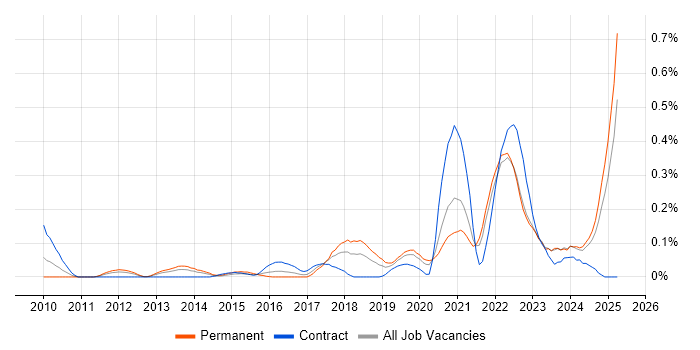 Job vacancy trend for Customer-Centric Approach in Hampshire Job vacancy trend for Customer-Centric Approach in Hampshire