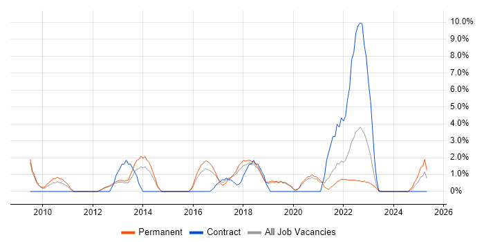 Job vacancy trend for Customer Experience in Eastleigh Job vacancy trend for Customer Experience in Eastleigh