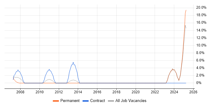 Job vacancy trend for Data Cleansing in Eastleigh Job vacancy trend for Data Cleansing in Eastleigh