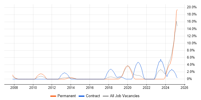 Job vacancy trend for Data Migration in Eastleigh Job vacancy trend for Data Migration in Eastleigh