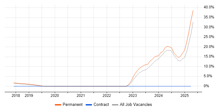 Job vacancy trend for Hybrid Cloud in Eastleigh Job vacancy trend for Hybrid Cloud in Eastleigh