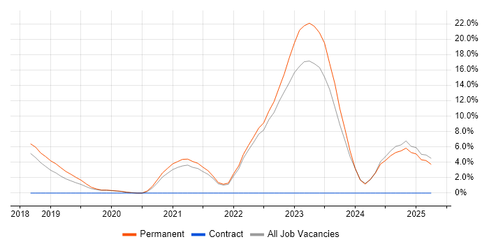 Job vacancy trend for Infrastructure as Code in Eastleigh Job vacancy trend for Infrastructure as Code in Eastleigh